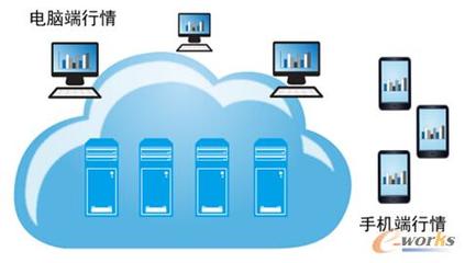 股市波動加劇，券商技術升級如何助力客戶把握先機？